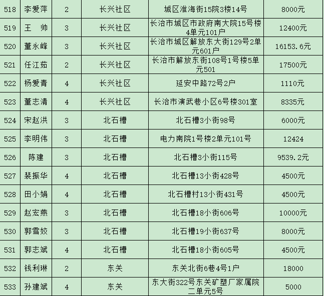 最新公租房名單公示武漢，新一批住房保障對象正式公布！，武漢新一批公租房保障名單揭曉！