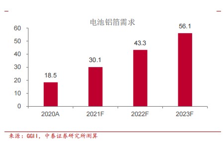 新能源材料化工龍頭企業(yè),新能源材料化工龍頭企業(yè)排名，新能源材料化工龍頭企業(yè)排名及概述