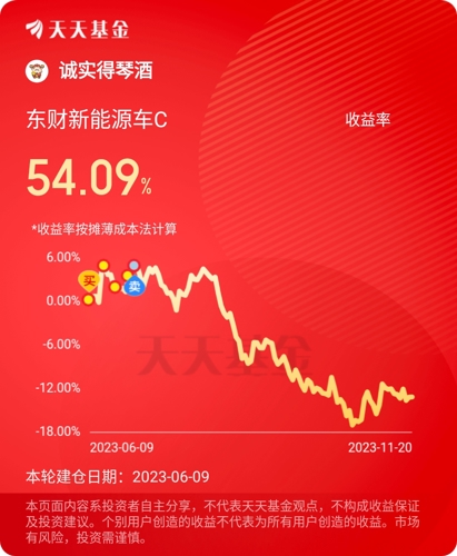 東財新能源A怎么樣，東財新能源A基金表現如何？