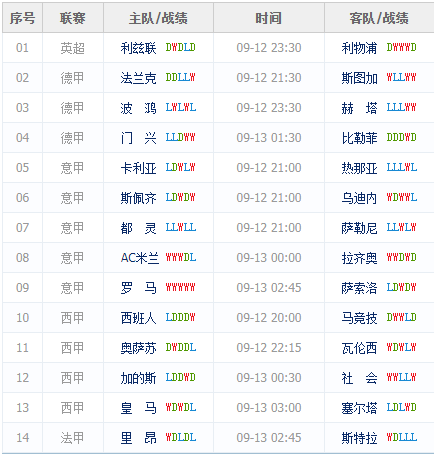 24194期勝負(fù)彩獎(jiǎng)金49萬，24194期勝負(fù)彩巨額獎(jiǎng)金達(dá)49萬