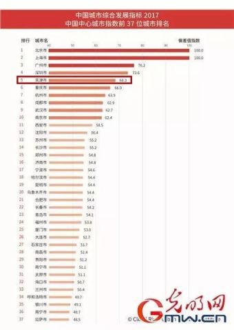 中國城市最新排名，中國城市最新排名榜單揭曉