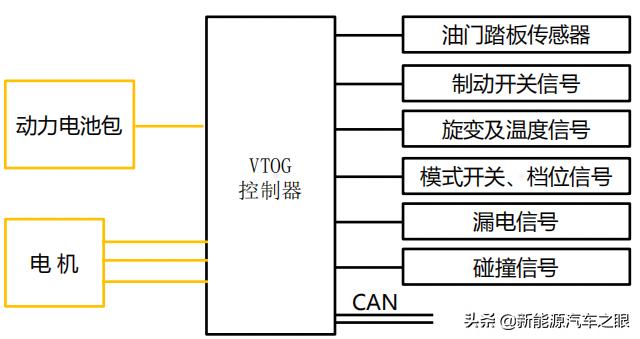 新能源電器來(lái)源于哪里，新能源電器的來(lái)源探究