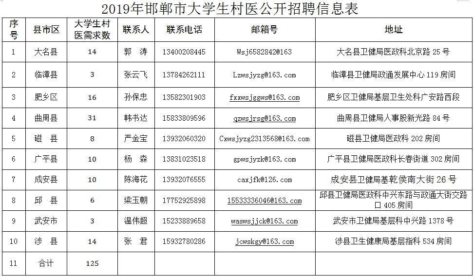 磁縣第一網(wǎng)最新招聘,磁縣第一網(wǎng)最新招聘信息，磁縣第一網(wǎng)最新招聘信息及崗位速遞