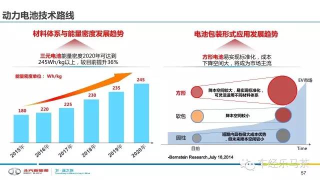 新能源開發(fā)宏觀研究報(bào)告，中國新能源開發(fā)宏觀趨勢與展望報(bào)告