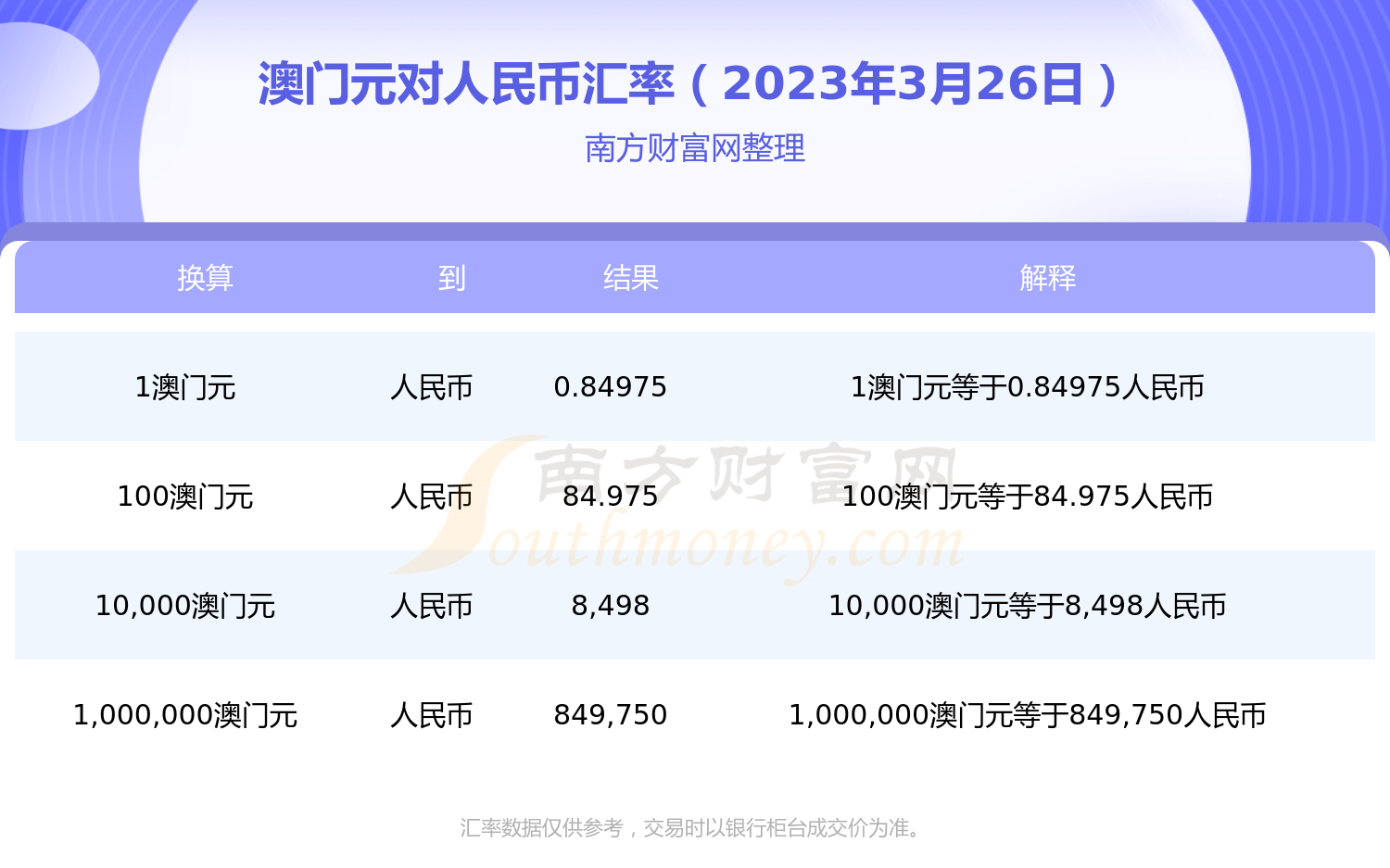 澳門元匯率人民幣今日多少，澳門元匯率人民幣今日匯率解析