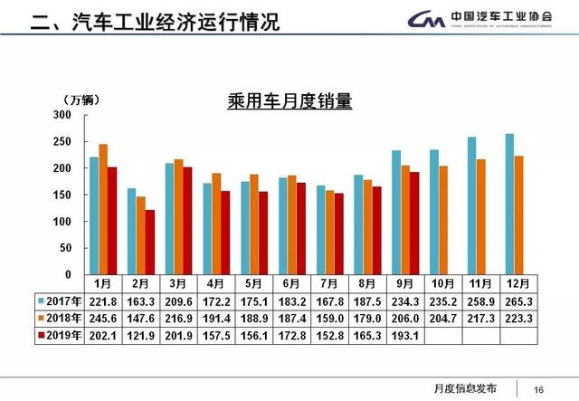 新能源車輛電池容量下降，新能源車輛電池容量下降問(wèn)題探討