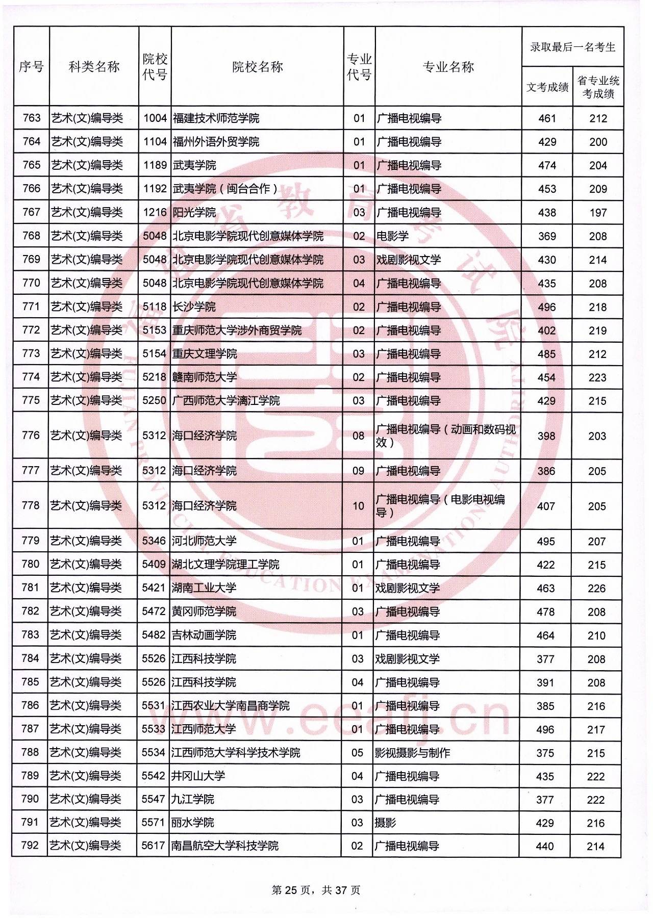 澳門彩2020第四期開獎記錄表，澳門彩2020第四期開獎結(jié)果記錄表
