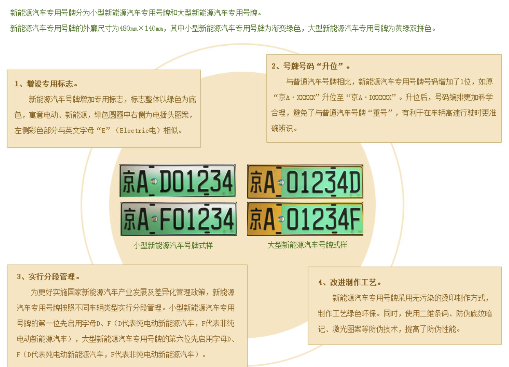 北京新能源車牌政策解析，是否需要更換車牌號？，北京新能源車牌政策全解讀，車牌更換新規(guī)一覽