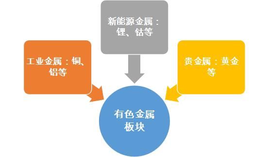 永清新能源五金分類,新能源金屬市場分析，永清新能源五金分類與新能源金屬市場深度解析