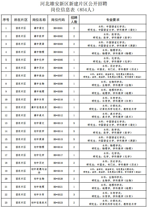 雄安新區(qū)最新招聘消息，雄安新區(qū)最新招聘啟事