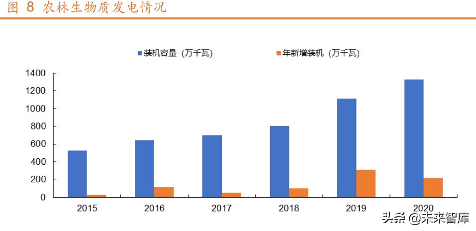 新能源拖欠補貼排名，新能源補貼拖欠情況排名榜單