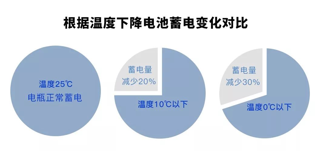 新能源電池冬天充電技巧，如何科學(xué)延長續(xù)航與充電時(shí)間，冬季新能源電池高效充電指南，續(xù)航與充電時(shí)間優(yōu)化策略