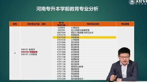 河南專升本新能源專業(yè)，河南專升本新能源專業(yè)概覽