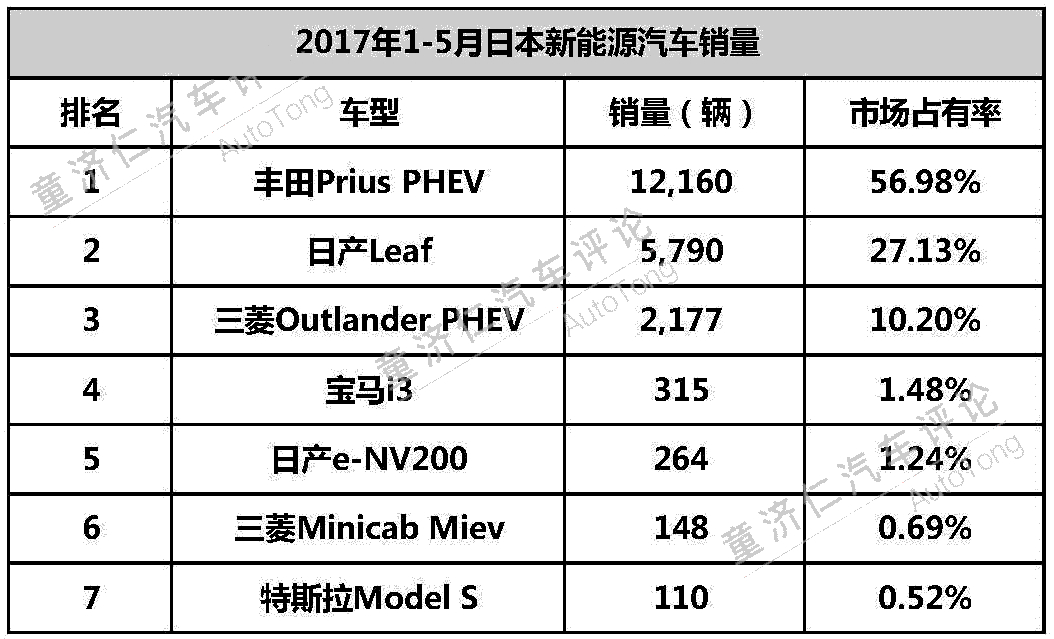 2019新能源積分榜單，2019新能源積分榜單公布