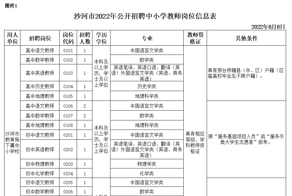 邢臺市招聘網(wǎng)最新招聘，邢臺市招聘網(wǎng)最新職位發(fā)布