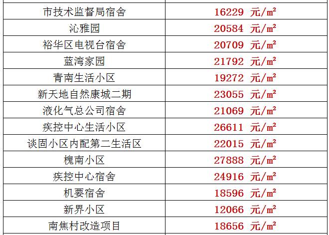 萬達(dá)駕校價(jià)目表最新消息,萬達(dá)駕校價(jià)目表最新消息圖片，萬達(dá)駕校最新價(jià)目表及圖片發(fā)布