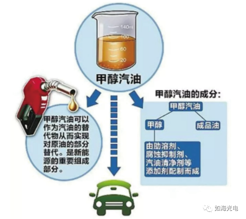 甲醇新能源汽車管理，甲醇新能源汽車管理策略與措施