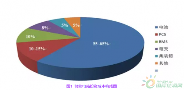 新能源側(cè)儲(chǔ)能經(jīng)濟(jì)性分析,新能源側(cè)儲(chǔ)能的經(jīng)濟(jì)性分析 新能源側(cè)儲(chǔ)能經(jīng)濟(jì)性分析,新能源側(cè)儲(chǔ)能的經(jīng)濟(jì)性分析