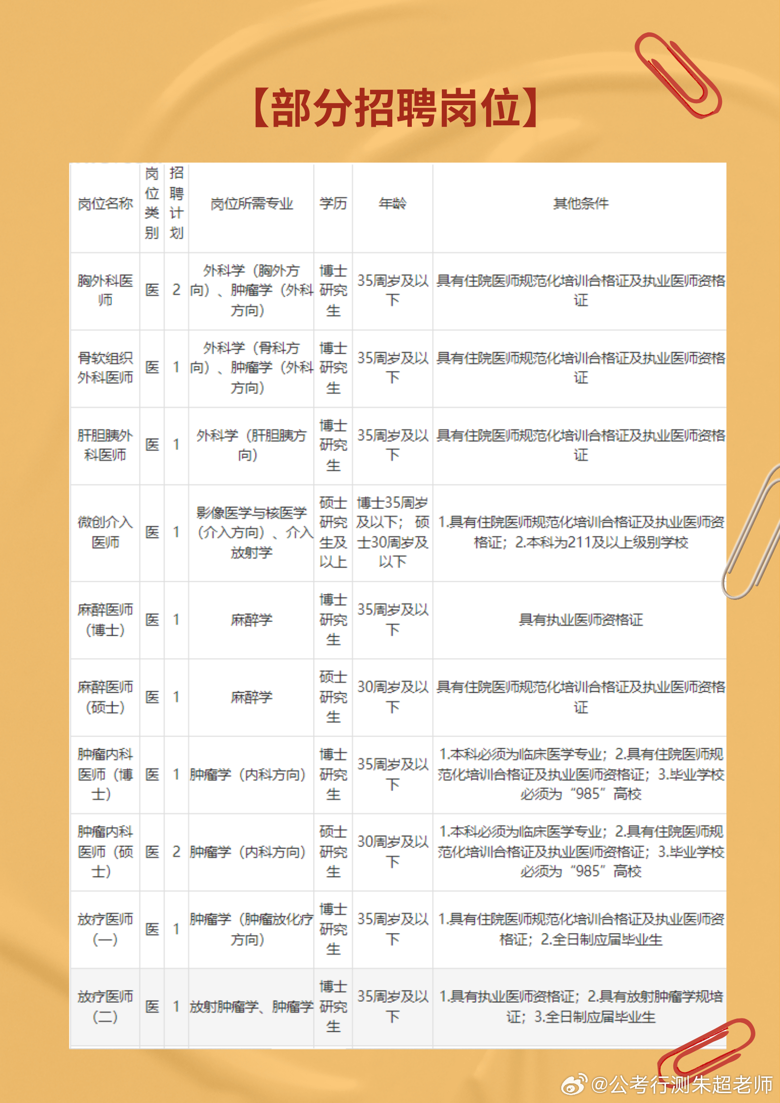瀘州護(hù)士招聘最新消息，瀘州護(hù)士招聘最新動(dòng)態(tài)通知