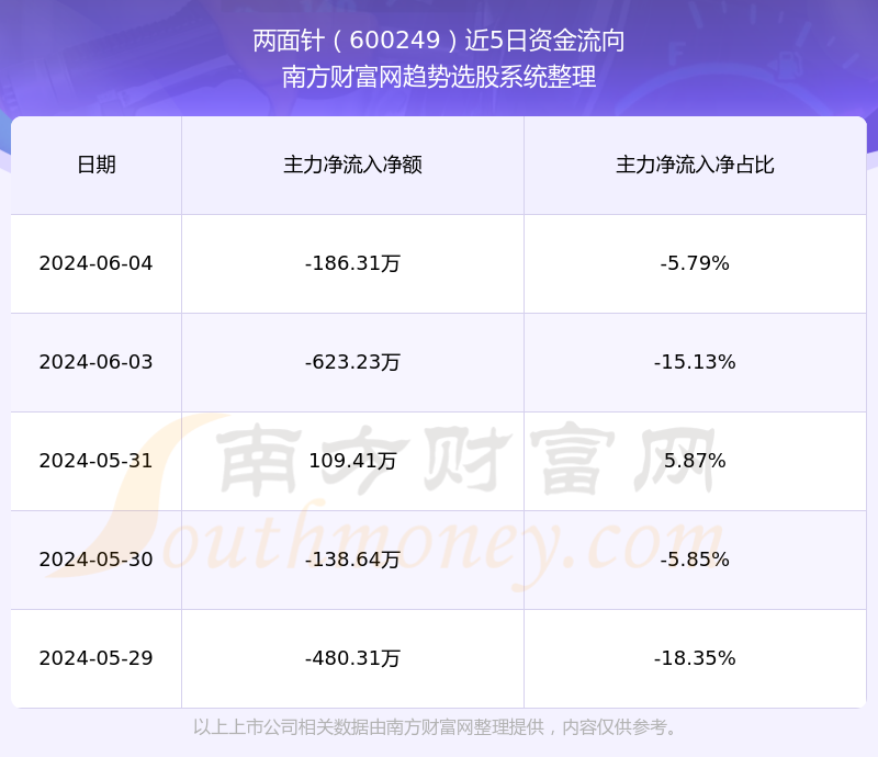 兩面針股票最新動態(tài)，市場分析及未來展望，兩面針股票動態(tài)解析，市場洞察與未來趨勢展望