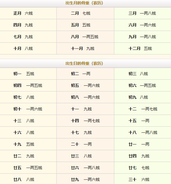 澳門正版生肖對(duì)照表大全，澳門正版生肖對(duì)照表大全，全面解析生肖與運(yùn)勢(shì)關(guān)聯(lián)