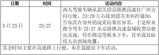 韶關(guān)行動軌跡最新公布消息，韶關(guān)行動軌跡最新公布消息匯總