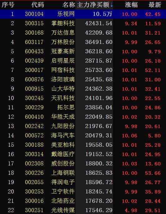 明日股份最新股名單,明日集團(tuán)股票，明日股份最新股票名單公布，明日集團(tuán)股市動(dòng)態(tài)