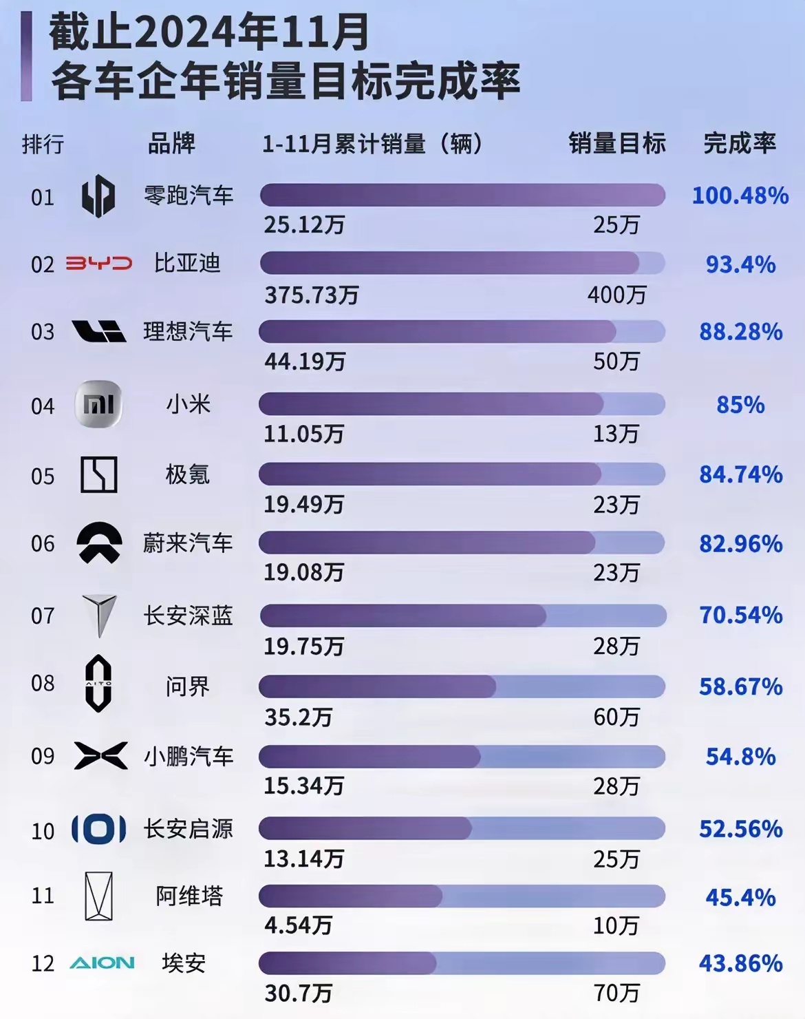 十萬新能源汽車企業(yè)排名，十萬新能源汽車企業(yè)排名揭曉