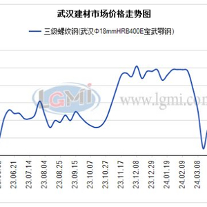 湖北新能源建材價格走勢，湖北新能源建材市場動態(tài)分析