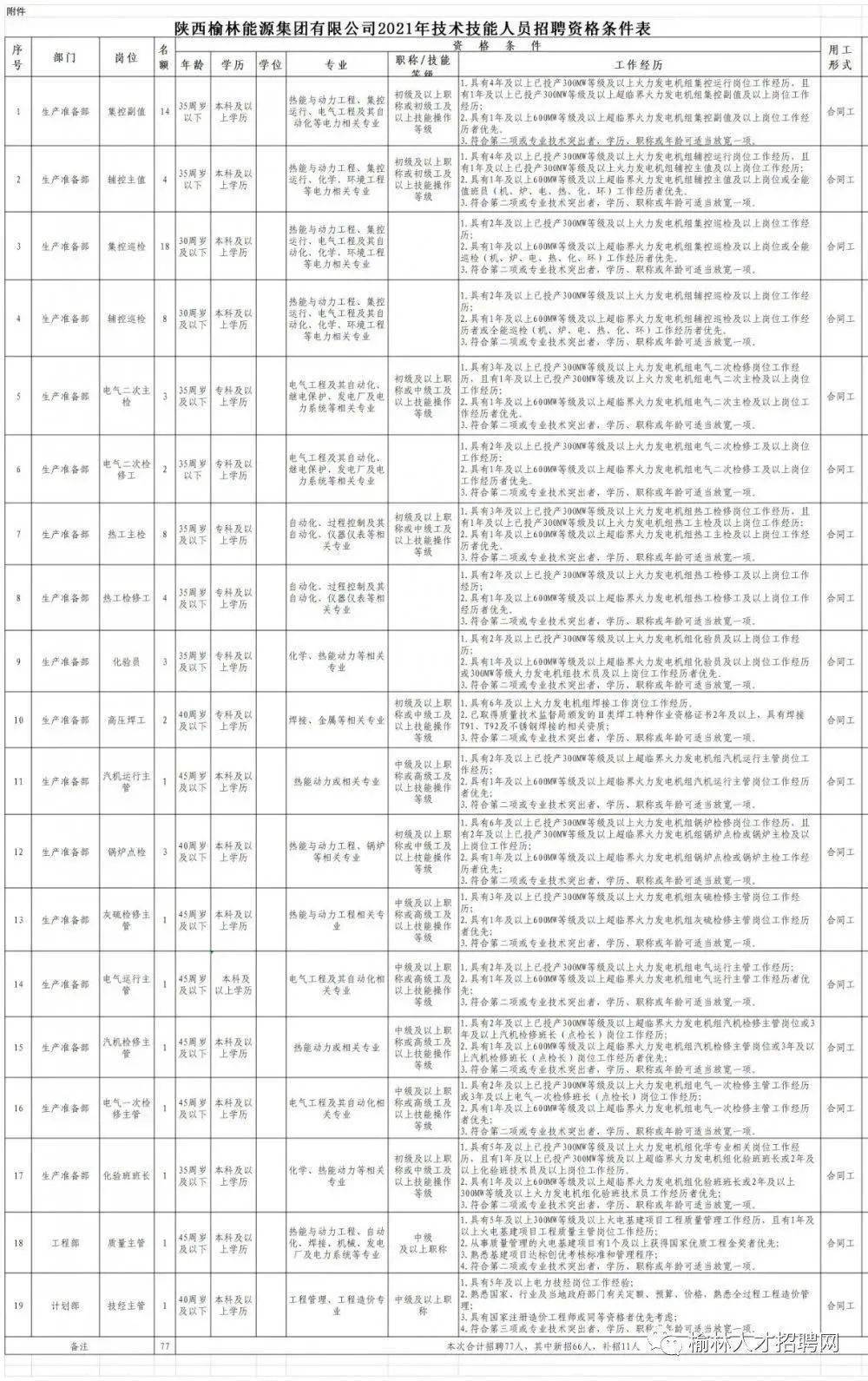 中煉大屯煤電公司新能源,中煉大屯煤電公司新能源招聘，中煉大屯煤電公司新能源領(lǐng)域發(fā)展及招聘信息概述