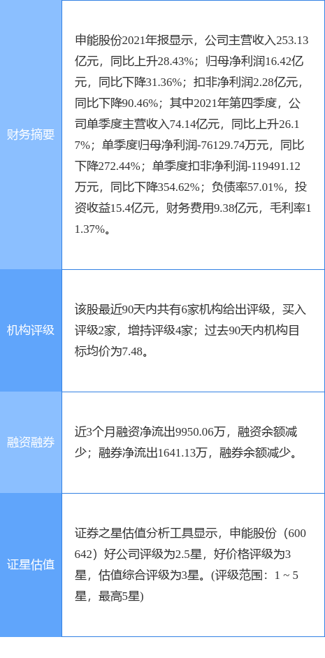 國電申能新能源怎么樣，國電申能新能源發(fā)展狀況解析