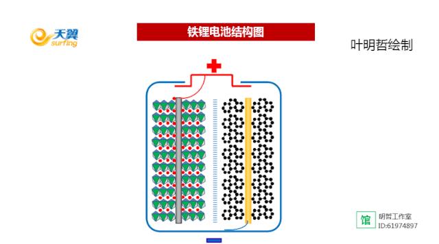 新能源 磷酸,新能源磷酸鐵鋰電池充電正確方法，新能源磷酸鐵鋰電池的正確充電方法與磷酸應(yīng)用解析