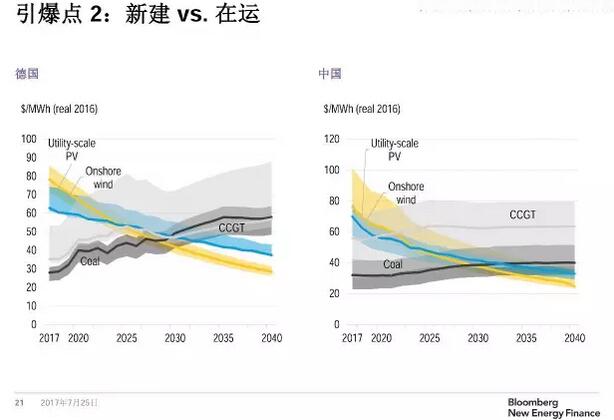 2030 新能源發(fā)電量，2030年新能源發(fā)電量展望