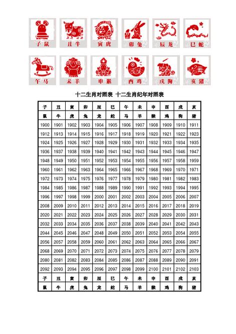 最新2017十二生肖表圖，最新2017十二生肖表圖大全