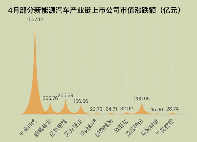 汽車新能源跌，汽車新能源市場大幅下滑，趨勢逆轉(zhuǎn)？