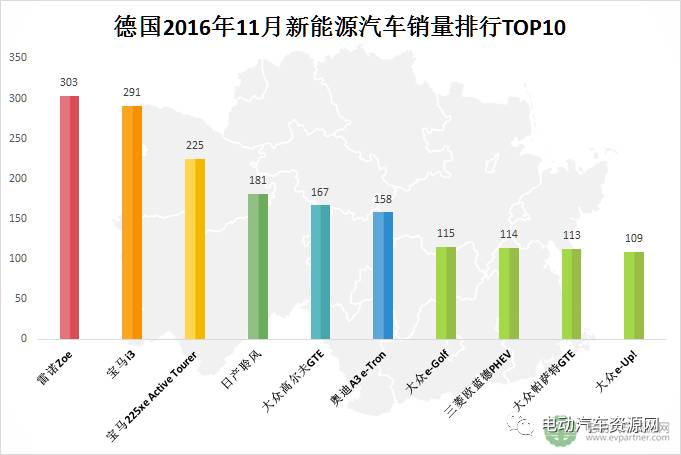 新能源車幾大品牌排名，2023新能源車品牌銷量排行榜揭曉