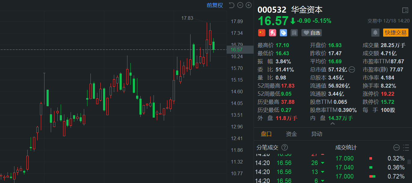 華克金最新動(dòng)態(tài),華克金最新動(dòng)態(tài)股價(jià)，華克金最新動(dòng)態(tài)及股價(jià)更新