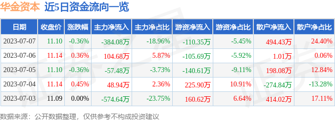 華克金最新動(dòng)態(tài),華克金最新動(dòng)態(tài)股價(jià)，華克金最新動(dòng)態(tài)及股價(jià)更新
