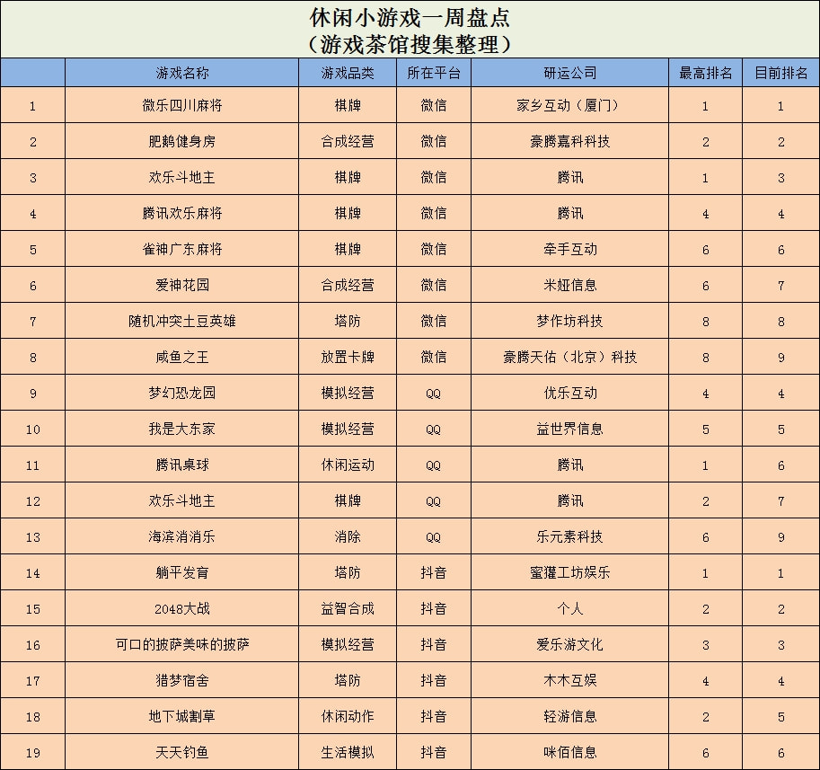 棋牌名牌,棋牌品牌，棋牌名牌概覽，熱門棋牌品牌一覽表
