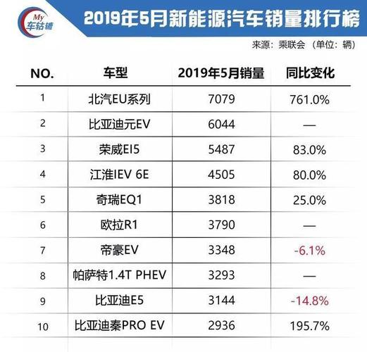 5月新能源車銷量，五月新能源汽車銷量報告或五月新能源車市場概況