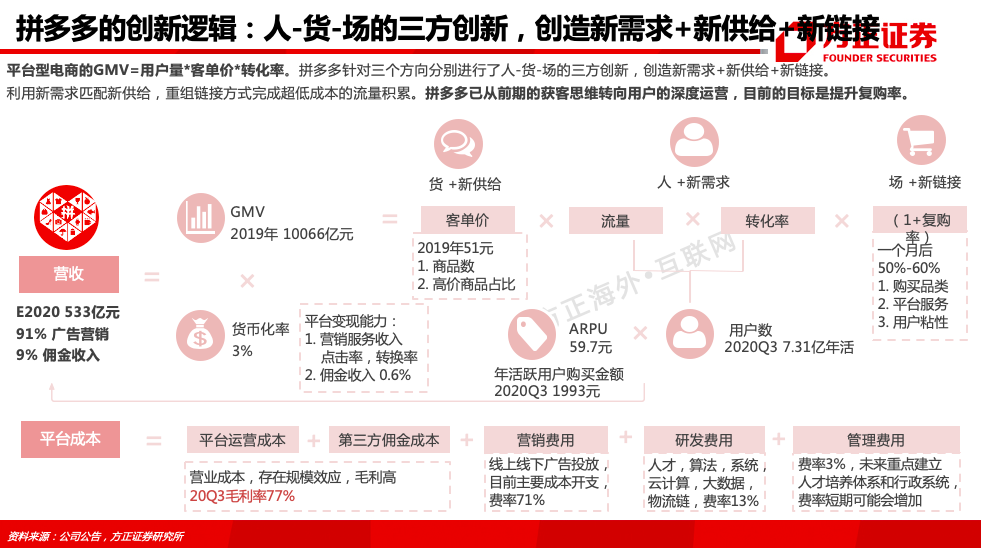新能源拼多多布局特點(diǎn)，創(chuàng)新模式引領(lǐng)綠色消費(fèi)新潮流，新能源電商新紀(jì)元，拼多多創(chuàng)新模式推動(dòng)綠色消費(fèi)浪潮