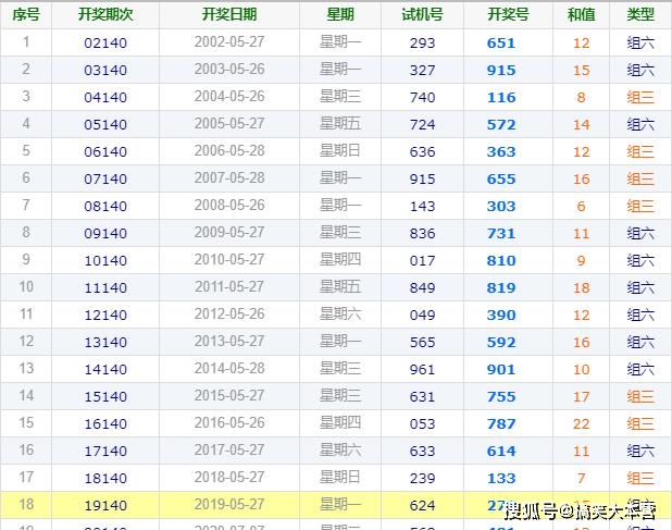 2024新澳317期開獎(jiǎng)結(jié)果，新澳彩票開獎(jiǎng)結(jié)果揭曉，第317期開獎(jiǎng)結(jié)果揭曉
