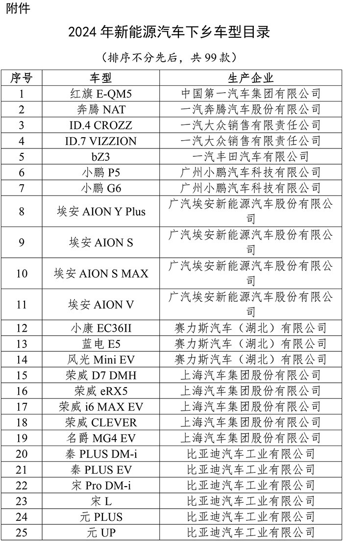 新能源下鄉(xiāng)最新價格政策，新能源下鄉(xiāng)最新價格政策概覽