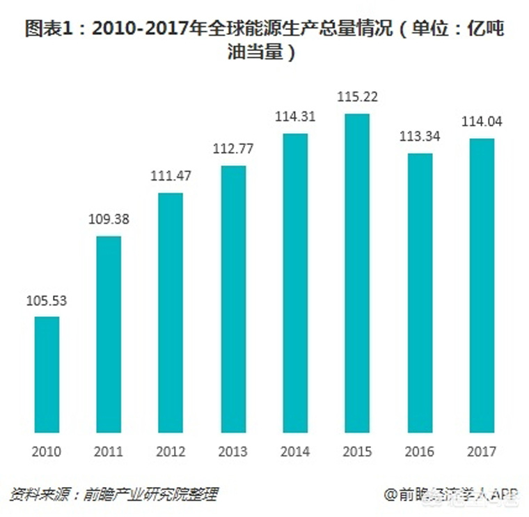 目前我國(guó)新能源產(chǎn)量高嗎，我國(guó)新能源產(chǎn)量概況如何？