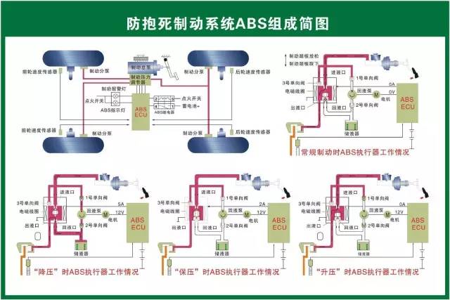 新能源車加速的原理圖，新能源車加速原理示意圖解析