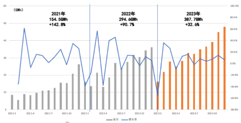 2023年3月新能源車銷售數(shù)據(jù)解析，市場(chǎng)動(dòng)態(tài)與趨勢(shì)洞察，2023年3月新能源車銷售數(shù)據(jù)解讀，市場(chǎng)動(dòng)向與未來趨勢(shì)分析