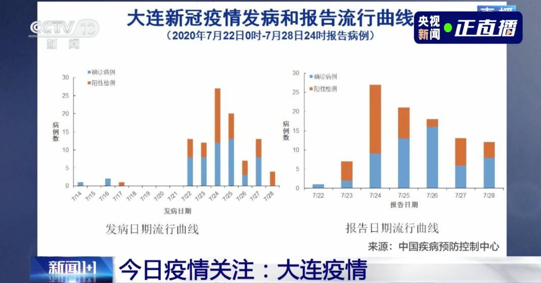 新病毒最新消息數(shù)據(jù)外國，外國新病毒最新消息數(shù)據(jù)概況