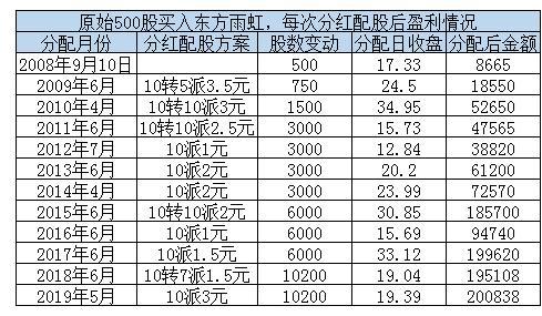 最新收盤價高于回購價,收盤價高于昨日最高價，最新收盤價超越回購價與昨日最高價，股市動態(tài)分析