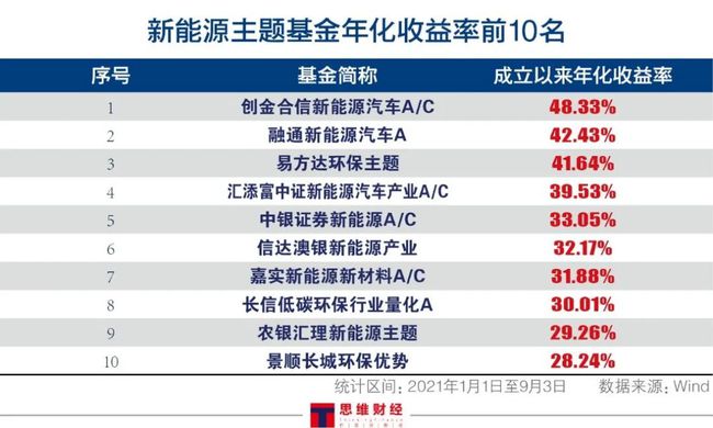 新能源基金 要不要撤，新能源基金撤資決策指南