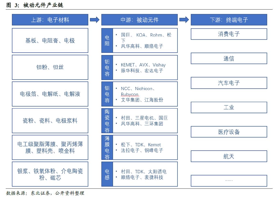新能源背景下MLCC單車用量的趨勢分析，新能源背景下MLCC單車用量趨勢解析